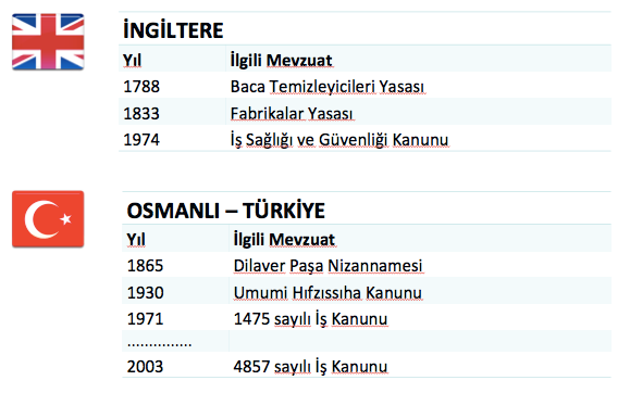 isg'nin tarihçesi